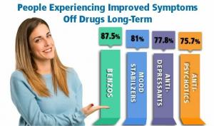 Alternative to Meds Center Highlights Long-Term Fanapt Risks and Individualized Antipsychotic Tapering Support
