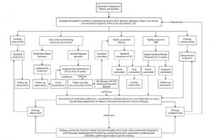 Pediatric Investigation Study Develops Guidelines for Managing Recurrent Wheezing in Children