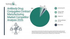 Who’s Leading the Antibody Drug Conjugates Contract Manufacturing Market? A Deep Dive into Competitive Positioning