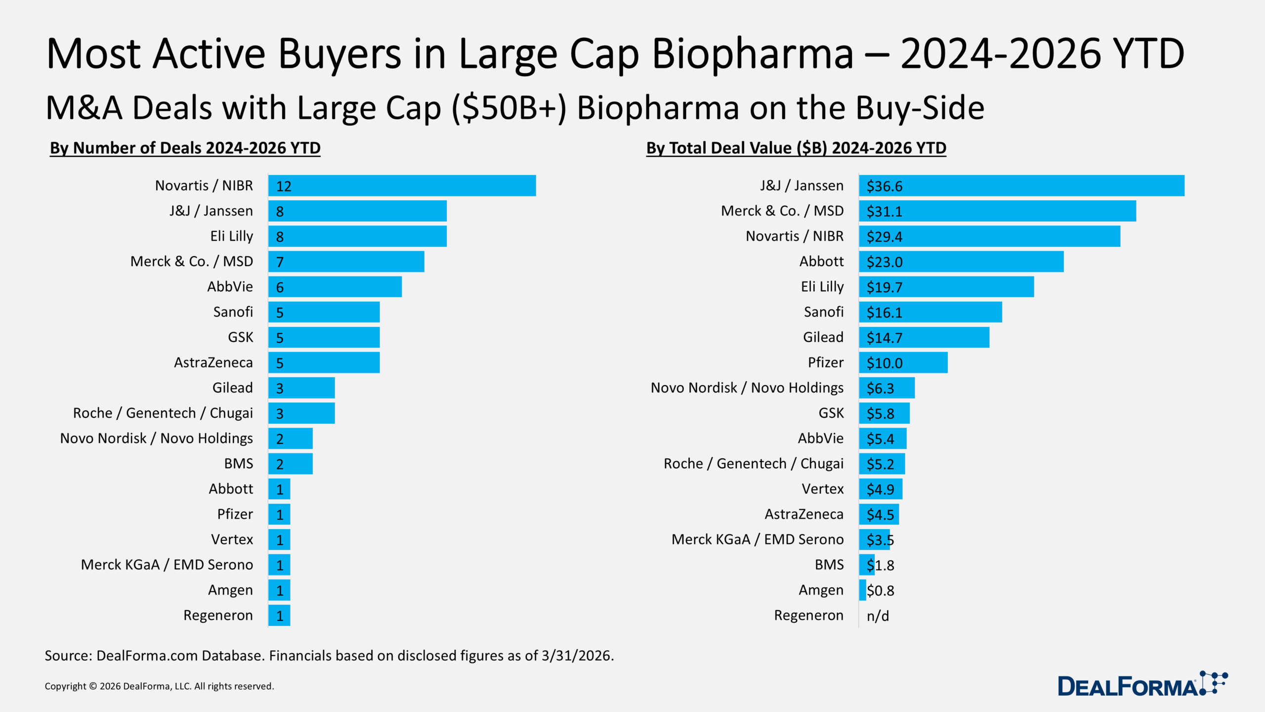 The R&D 15: The stakes needed to play in the world's biggest drug research groups require very deep pockets