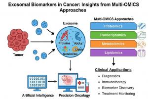 The future of cancer detection could be just a blood test away, say scientists